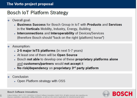 Bosch Product Strategy